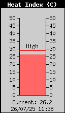 Calore percepito