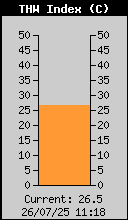 T° dell'aria percepita